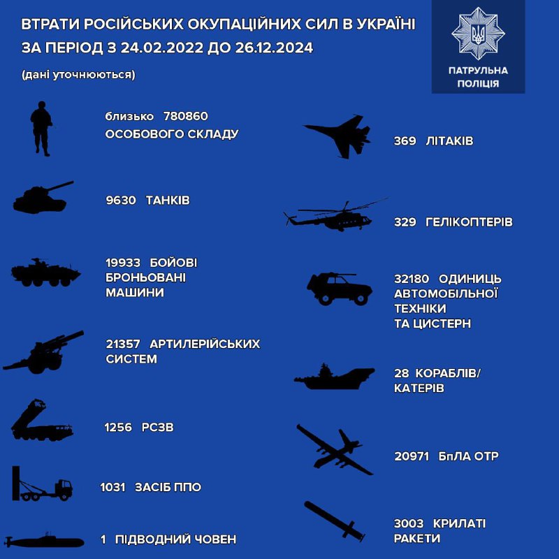 За інформацією Генерального штабу ЗСУ, загальні …