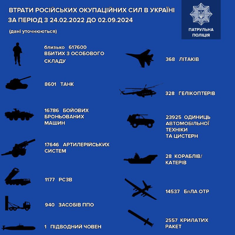 За інформацією Генерального штабу ЗСУ, загальні …