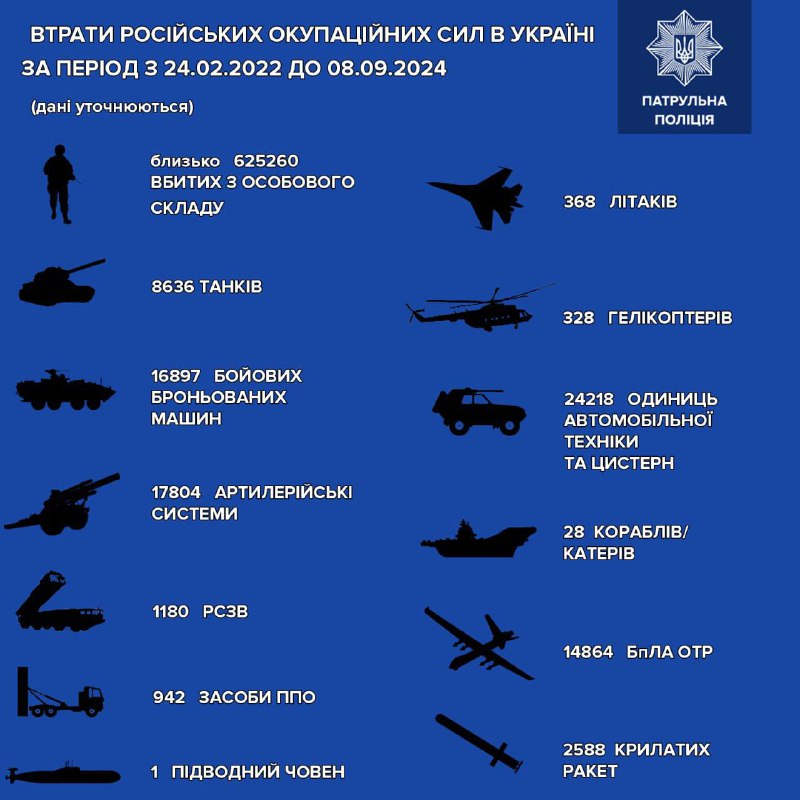 За інформацією Генерального штабу ЗСУ, загальні …