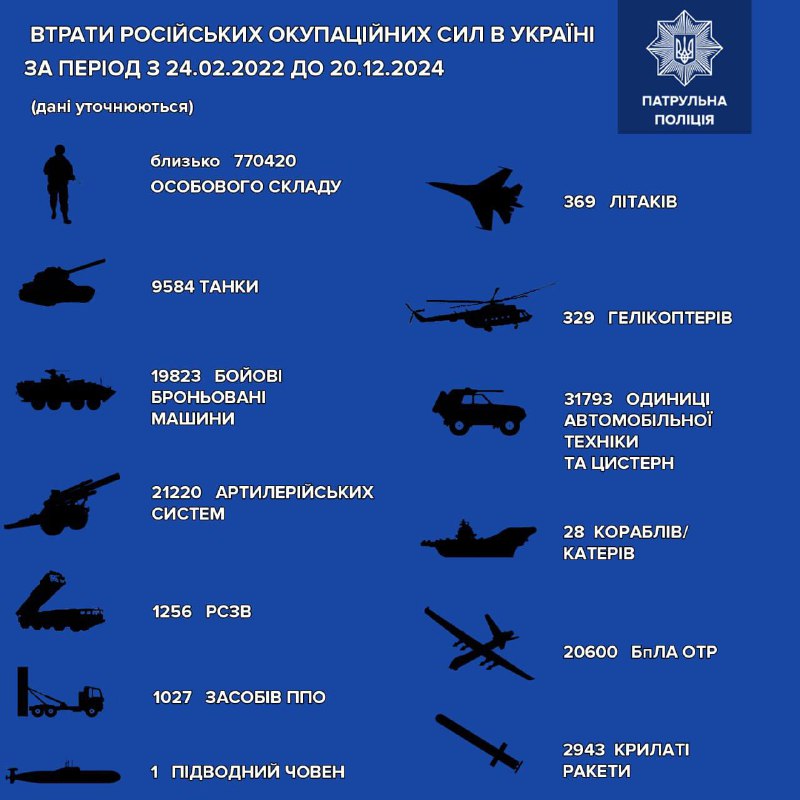 За інформацією Генерального штабу ЗСУ, загальні …