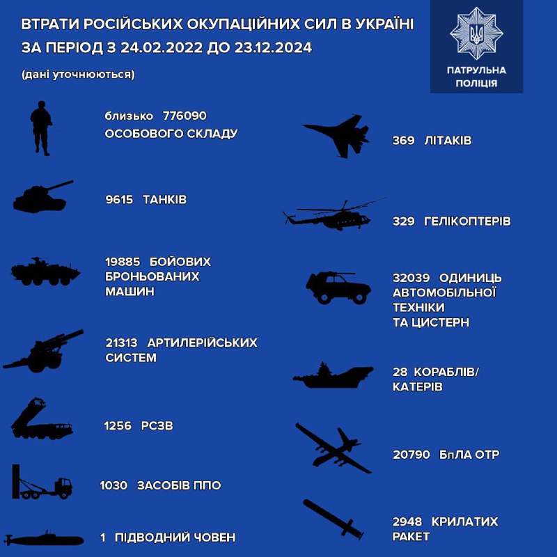 За інформацією Генерального штабу ЗСУ, загальні …