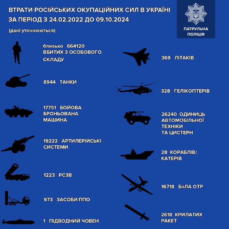 За інформацією Генерального штабу ЗСУ, загальні …