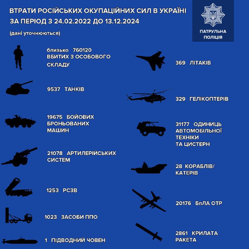 За інформацією Генерального штабу ЗСУ, загальні …