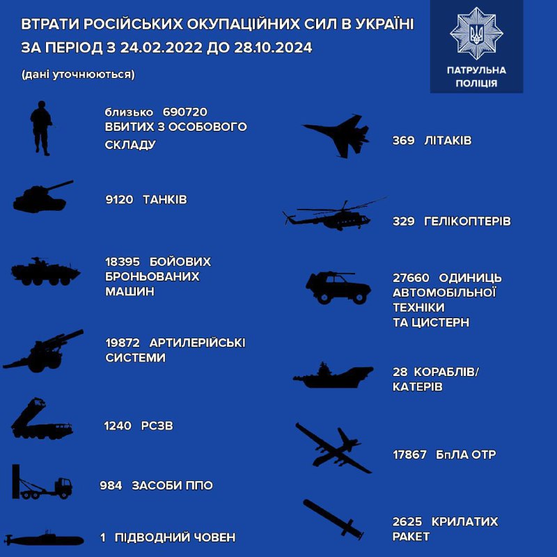 За інформацією Генерального штабу ЗСУ, загальні …