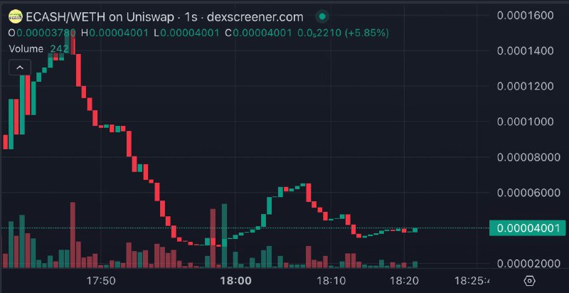 I bought a bag of $ECASH