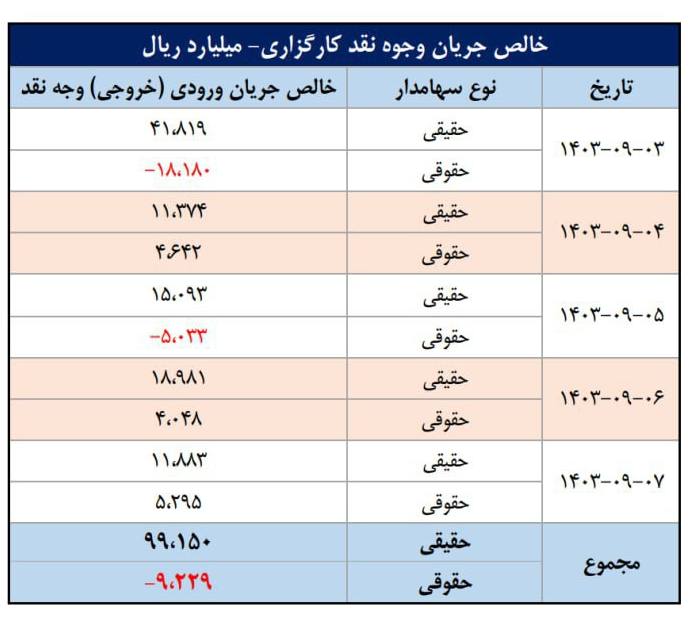 حقیقی ها هفته ی اول آذر …