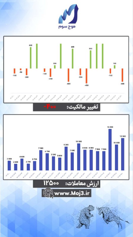 [بازار اصلاح داره؟