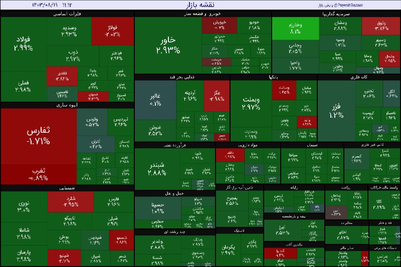 [#نقشه\_بازار](?q=%23%D9%86%D9%82%D8%B4%D9%87_%D8%A8%D8%A7%D8%B2%D8%A7%D8%B1)