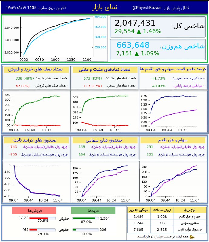 نمره بازار: 81.0+