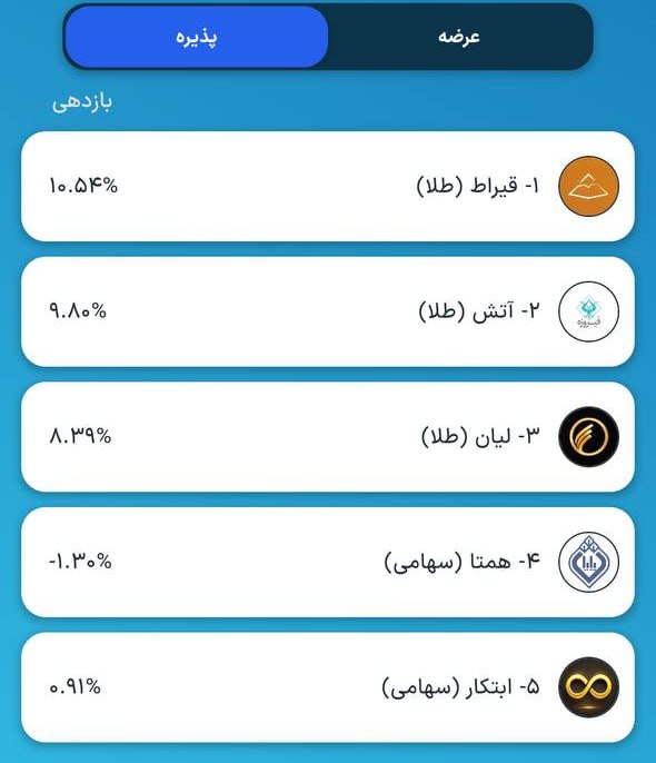 *****◀️*****[**#بازدهی**](?q=%23%D8%A8%D8%A7%D8%B2%D8%AF%D9%87%DB%8C) **پنج** [**#پذیره\_نویسی**](?q=%23%D9%BE%D8%B0%DB%8C%D8%B1%D9%87_%D9%86%D9%88%DB%8C%D8%B3%DB%8C) **اخیر**