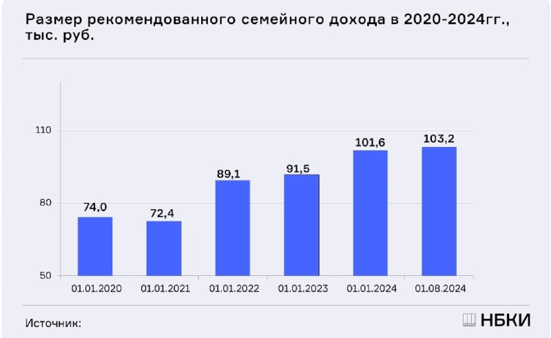 Победитель // Контент