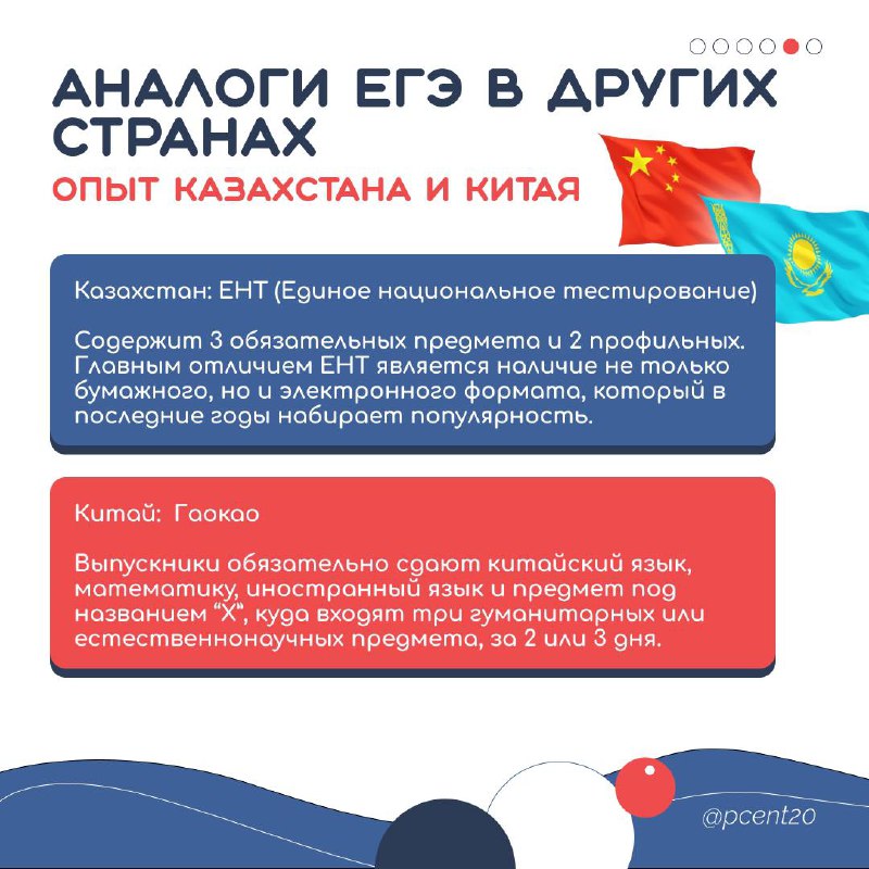 20 процентов