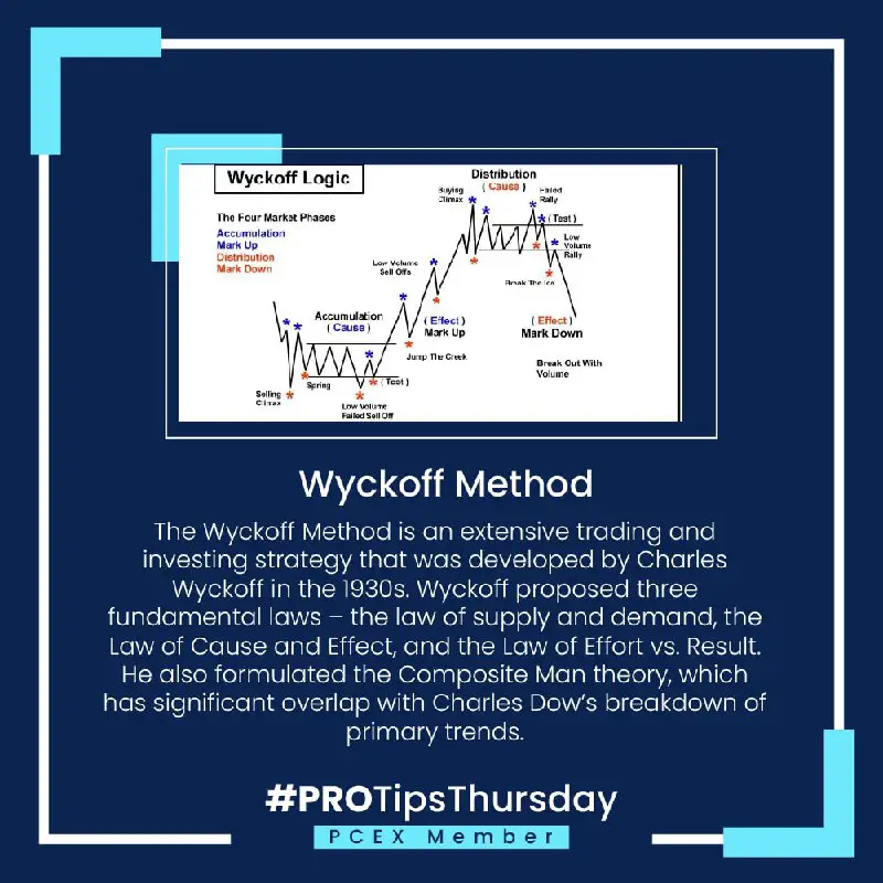 [**#PROTipsThursday**](?q=%23PROTipsThursday)The Wyckoff method is extensive trading …
