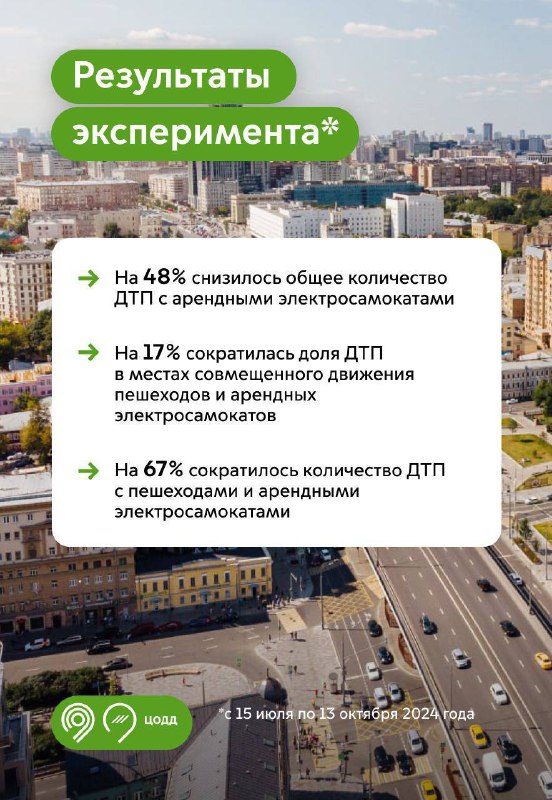 ***🛴*** Мы снизили количество ДТП с …