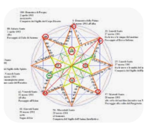 I PDF DEL MATEMATICO DI THULE …