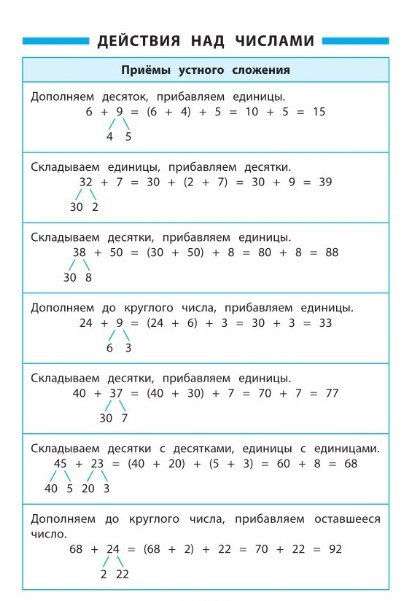 Педагоги начальной школы