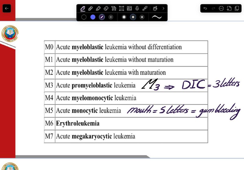 3 letters = DIC (m3)