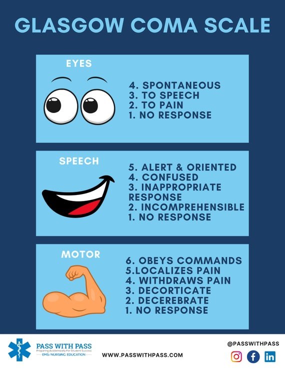 Glasgow Coma scale