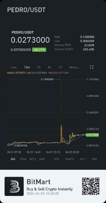 ***🚀*** New ATH!