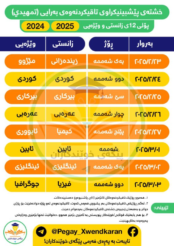 ***✅*** **خشتەی پێشبینیکراوی تاقیکردنەوەی بەرایی پۆلی …