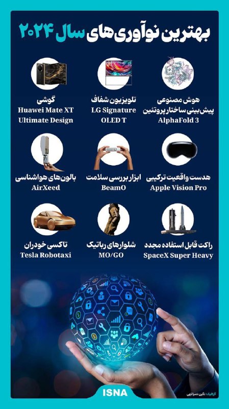 ***💢*** *بهترین نوآوری‌های سال ۲۰۲۴*