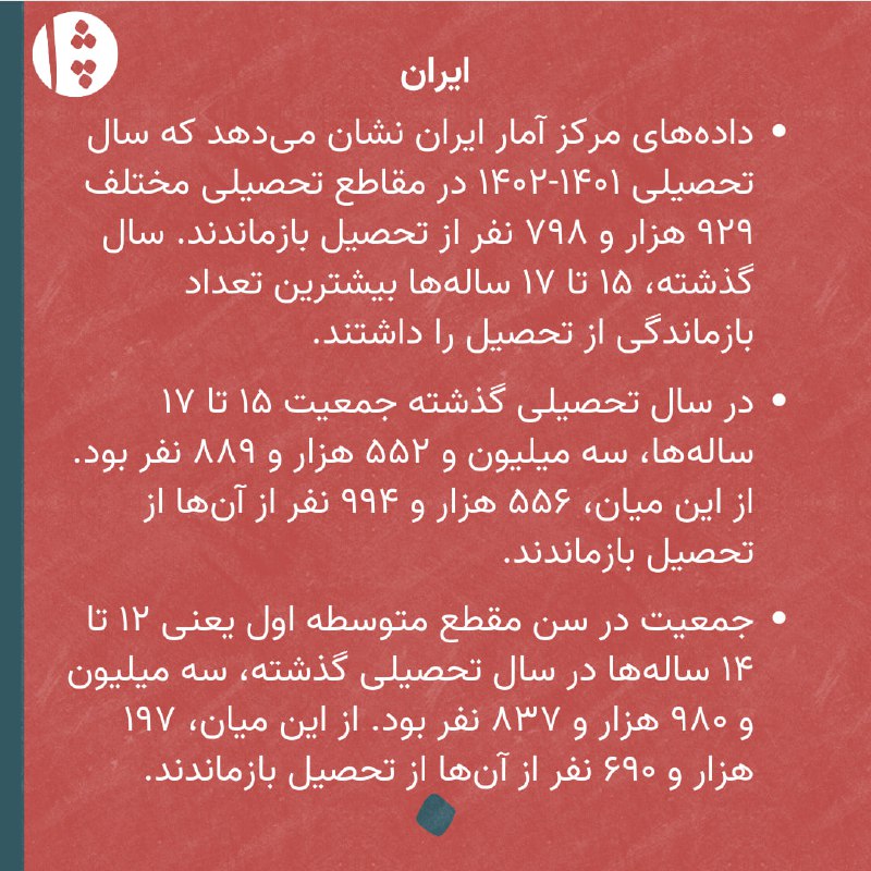مدرسه‌ی پژواک