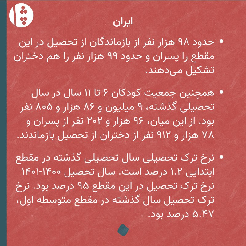 مدرسه‌ی پژواک