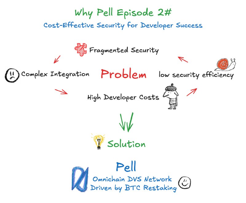 **Why Pell Episode 2** [**#Pell101**](?q=%23Pell101)Cost-Effective Security …