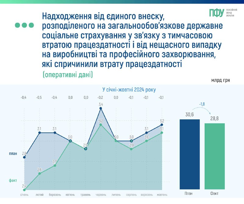 Пенсійний фонд України