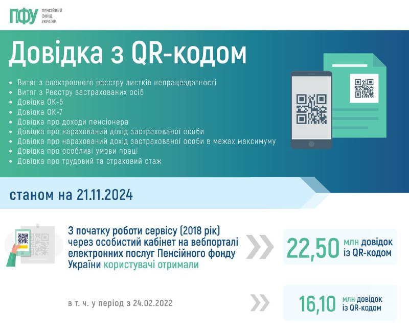 [#ІнформаційнаБезбар](?q=%23%D0%86%D0%BD%D1%84%D0%BE%D1%80%D0%BC%D0%B0%D1%86%D1%96%D0%B9%D0%BD%D0%B0%D0%91%D0%B5%D0%B7%D0%B1%D0%B0%D1%80)’єрність