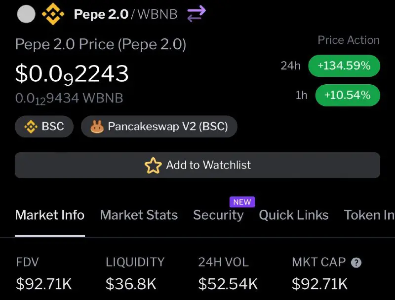 Look at the 24h Gains ***👀******🥳******🔥*** …