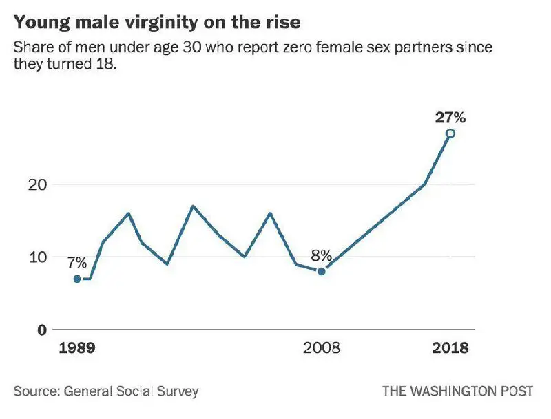 Men used to chase women, now …