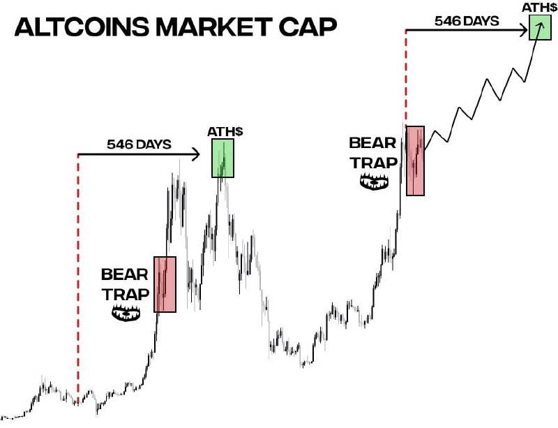 In the past two cycles, alts …