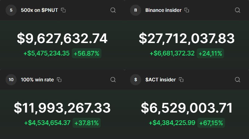 98% of $PNUT, $GOAT, $ACT early …