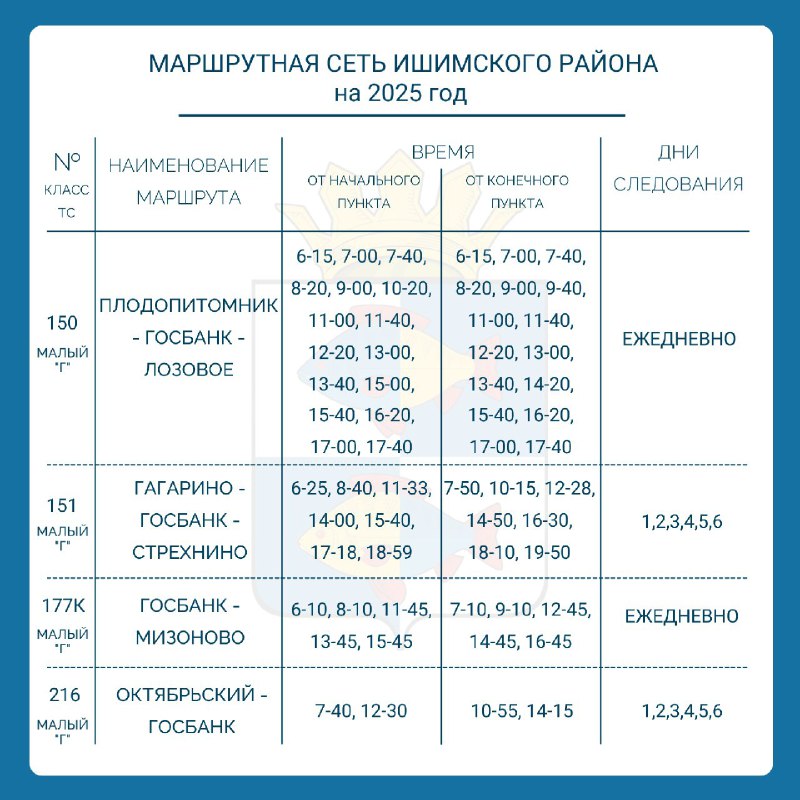 Ишим пере Подслушано