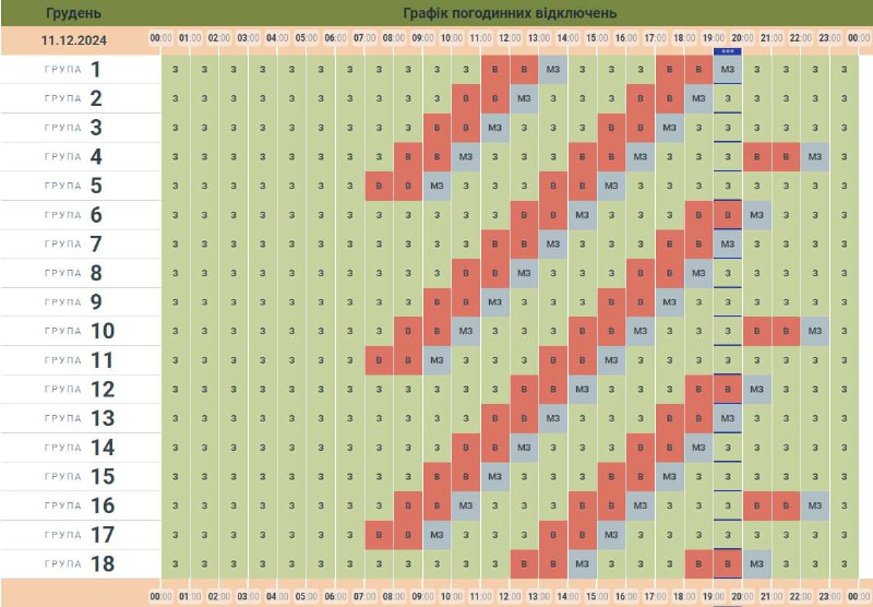 ***🔋*** Оновлений графік на сьогодні.