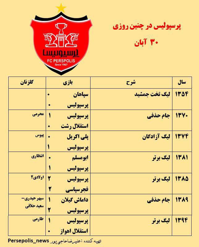 [#پرسپولیس\_درچنین\_روزی](?q=%23%D9%BE%D8%B1%D8%B3%D9%BE%D9%88%D9%84%DB%8C%D8%B3_%D8%AF%D8%B1%DA%86%D9%86%DB%8C%D9%86_%D8%B1%D9%88%D8%B2%DB%8C)