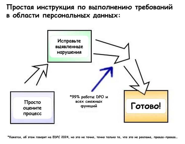 **В конце поста — важная новость.**