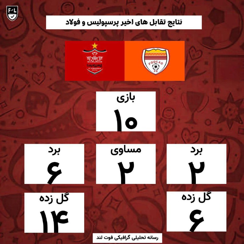 ***⚽️********🆚********⚽️*****نتایج تقابل های اخیر پرسپولیس و …