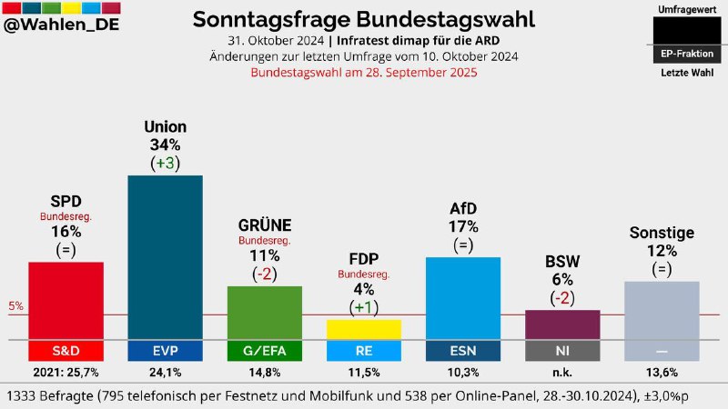 **Warum die ständige Forderung nach Neuwahlen …