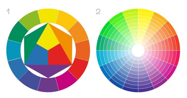 Не все цветовые круги одинаково полезны …