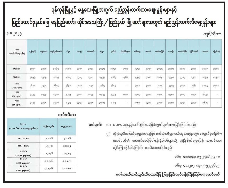 ယနေ့ စက်သုံးဆီဈေးနှုန်းများ