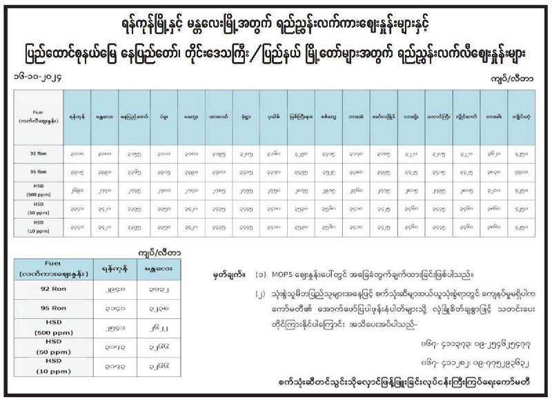 ယနေ့ စက်သုံးဆီဈေးနှုန်းများ