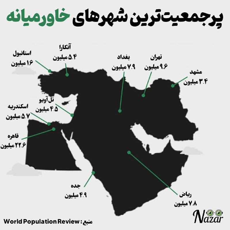 پر جمعیت‌ترین شهرهای خاورمیانه