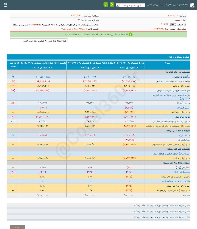 [**#سپید**](?q=%23%D8%B3%D9%BE%DB%8C%D8%AF)