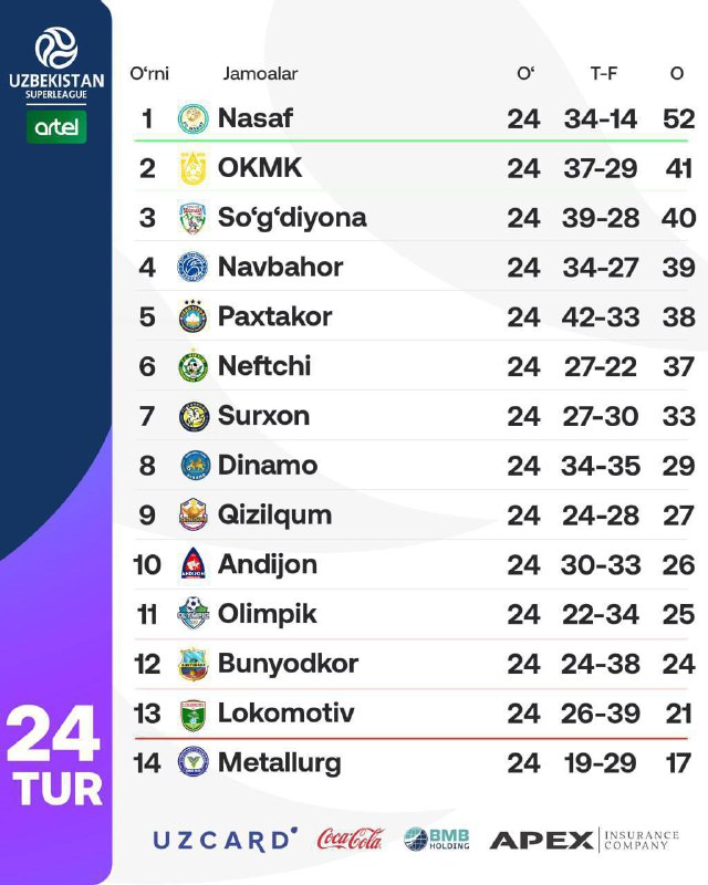 "NEFTCHI" PFK