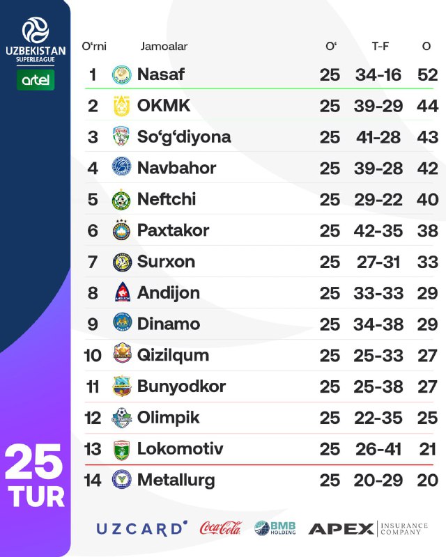 "NEFTCHI" PFK