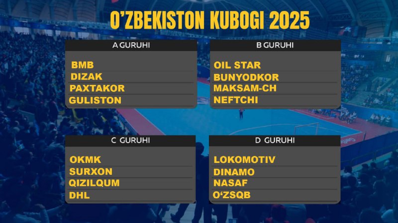 *****🏆***** **O‘zbekiston kubogiga qur`a tashlandi**