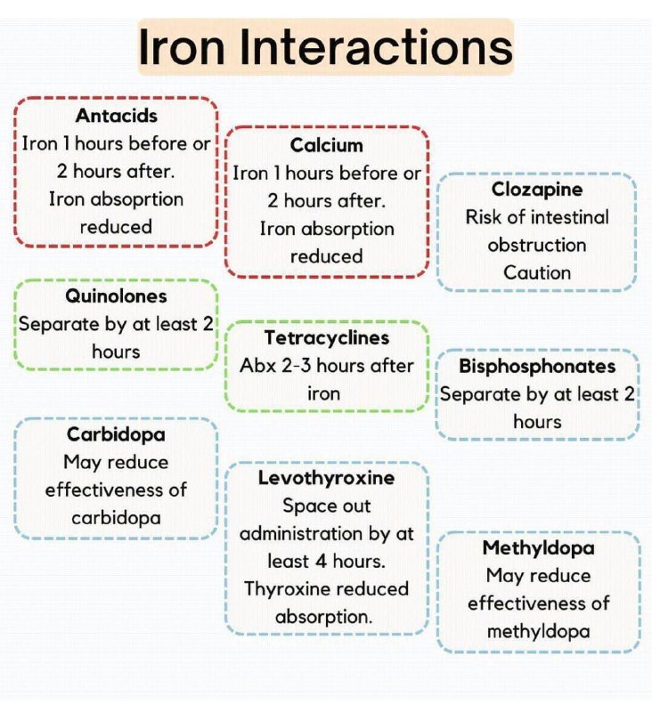 Iron Interactions