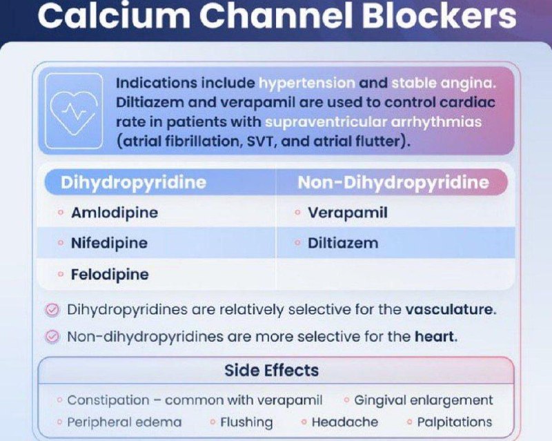 Calcium Channel Blockers ***💊***